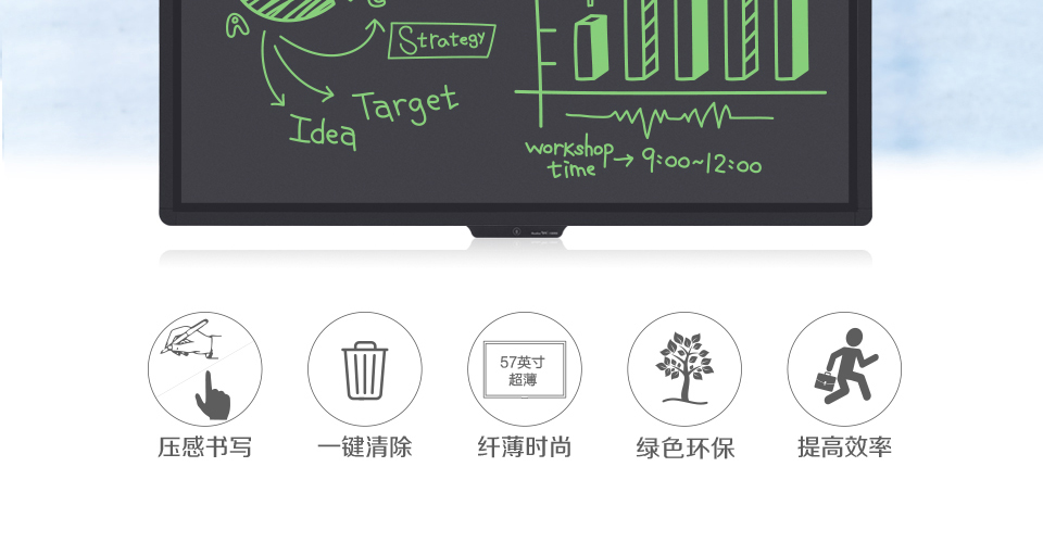 柔性液晶書(shū)寫(xiě)技術(shù)，利用雙穩(wěn)態(tài)液晶的特性，當(dāng)有壓力作用在液晶屏表面時(shí)能夠記錄軌跡。只在驅(qū)動(dòng)刷新時(shí)需要微弱電流，從而實(shí)現(xiàn)產(chǎn)品低功耗。不僅功耗極地，僅依靠外界光線就能夠呈現(xiàn)完美的書(shū)寫(xiě)筆跡；極高的書(shū)寫(xiě)精度和靈敏度可以媲美硬筆書(shū)寫(xiě)的效果。