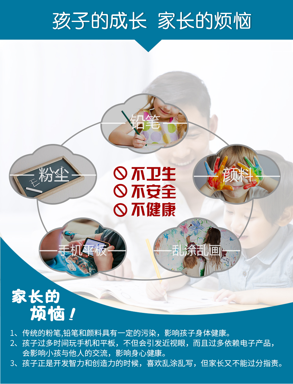 孩子的成長(zhǎng)、家長(zhǎng)的煩惱：1、傳統(tǒng)的粉筆，鉛筆和顏料具有一定的污染，影響孩子的身體健康。2、孩子過(guò)多時(shí)間玩手機(jī)和平板，不但會(huì)引發(fā)近視眼，而且過(guò)多依賴電子產(chǎn)品，會(huì)影響小孩與他人的交流，影響身心健康。3、孩子正是開發(fā)智力和創(chuàng)造力的時(shí)候，喜歡亂涂亂寫，但家長(zhǎng)又不能過(guò)分指責(zé)。